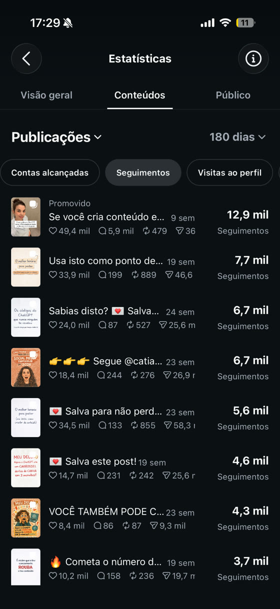 Lista de publicações por seguidores ganhos